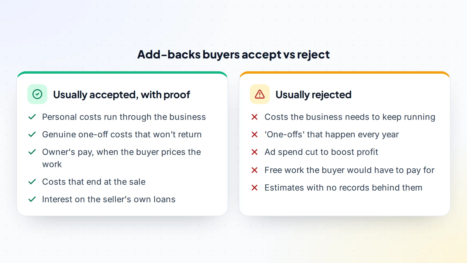 Add-backs that buyers usually accept with proof, such as personal costs, genuine one-off costs and the owner's pay, compared with add-backs they usually reject, such as necessary running costs, recurring one-offs, cut ad spend and unpaid work