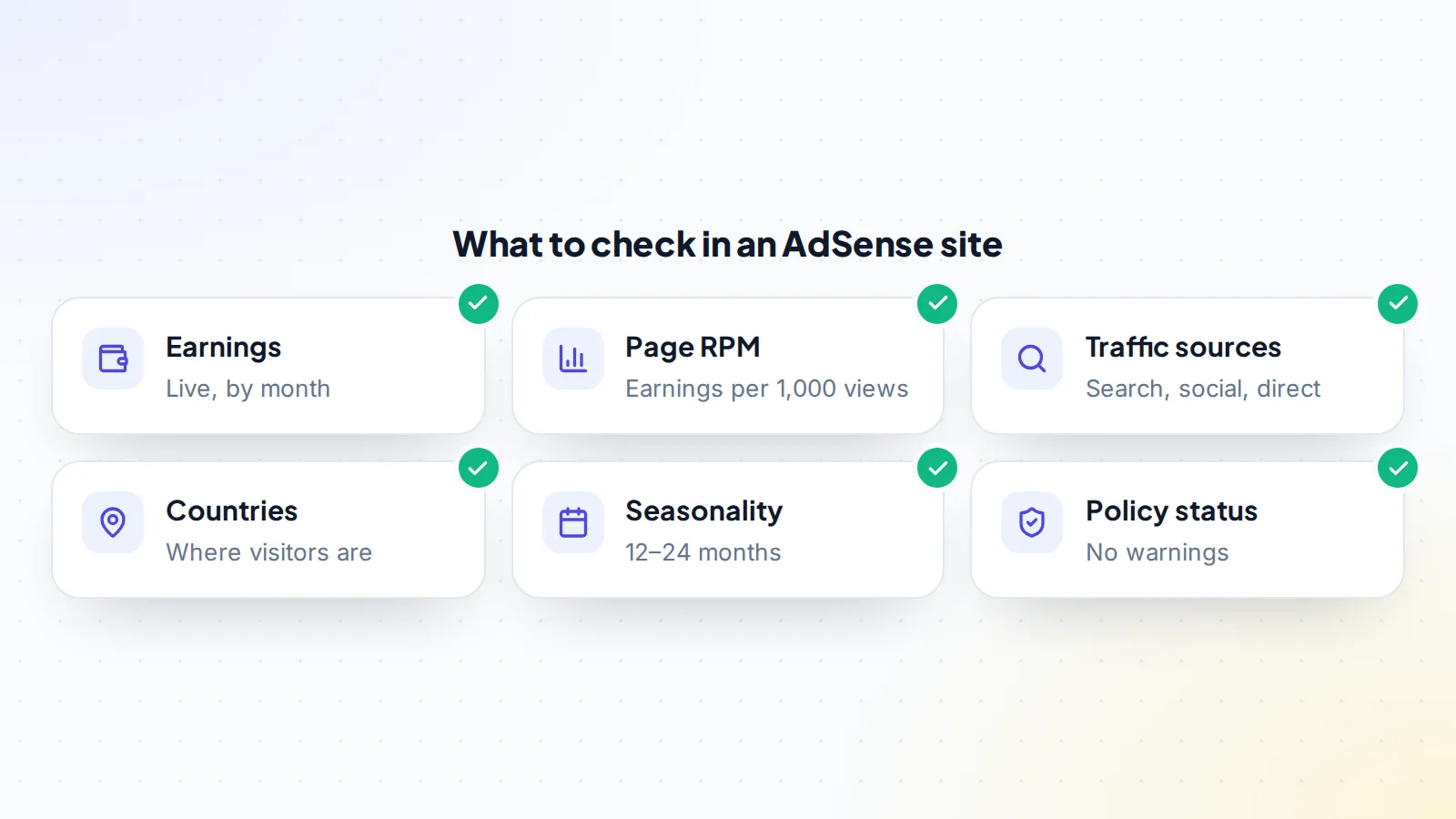 Six things to check in an AdSense website for sale: earnings shown live by month, page RPM as earnings per thousand page views, traffic sources such as search, social and direct, the countries visitors come from, seasonality across twelve to twenty-four months, and policy status with no warnings