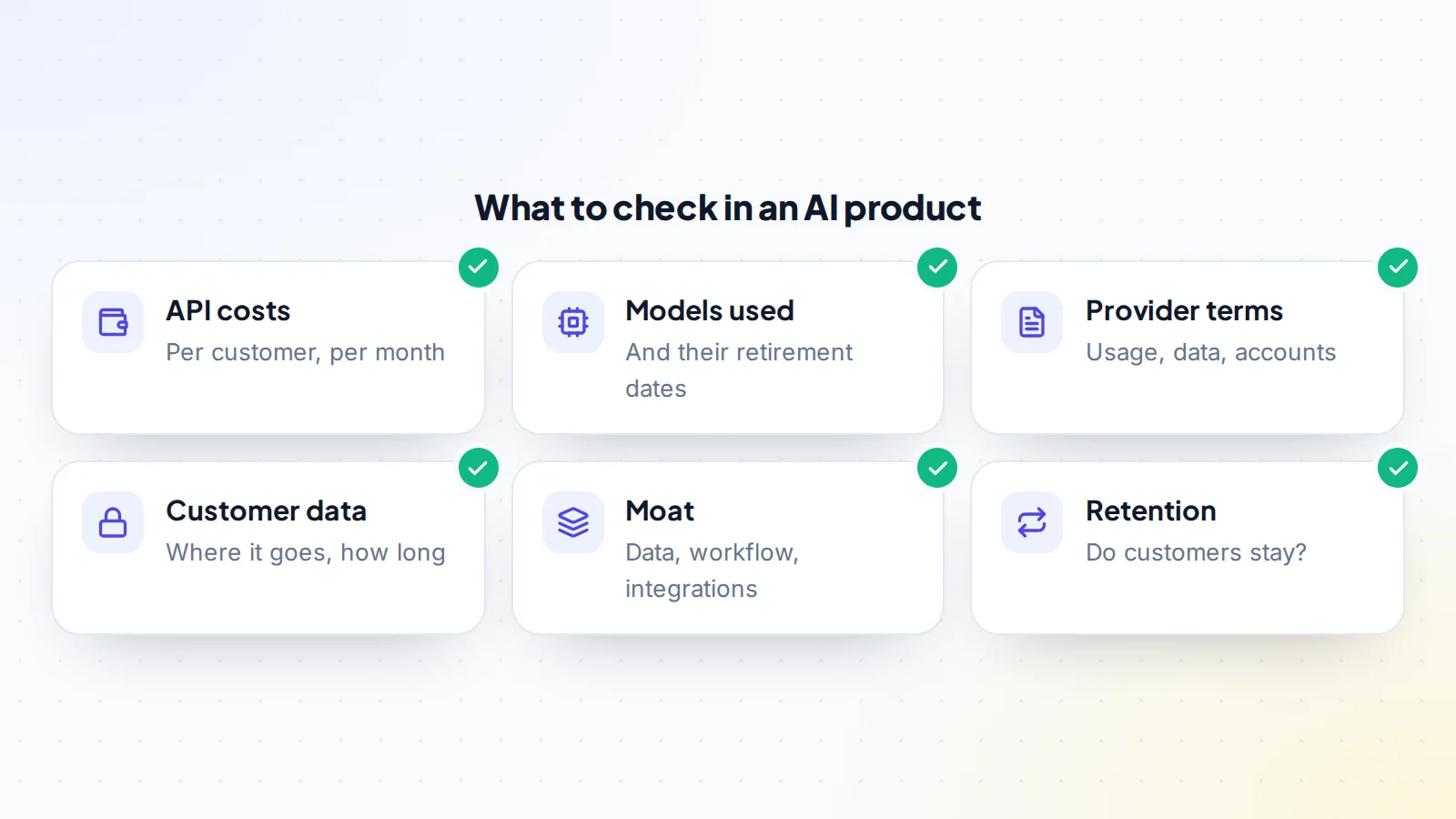 Six things to check in an AI software product: API costs per customer per month, the models used and their retirement dates, the model provider's terms on usage, data and accounts, where customer data goes and how long it is kept, the moat from data, workflow and integrations, and retention showing whether customers stay