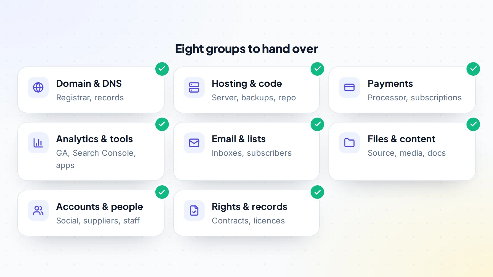 Eight groups in an asset transfer checklist: domain and DNS, hosting and code, payments, analytics and tools, email and lists, files and content, accounts and people, and rights and records