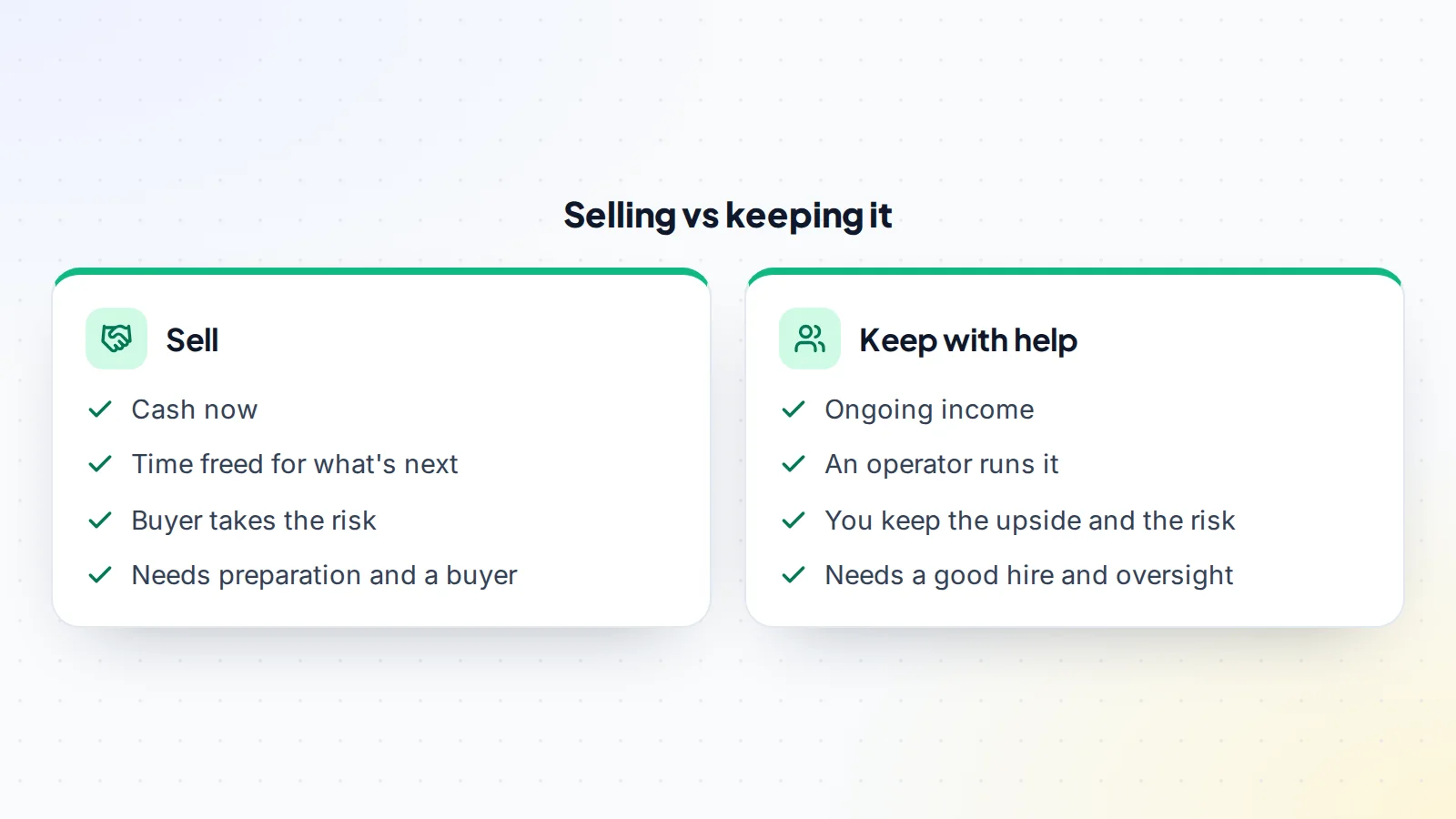 Comparing two exit paths for a bootstrapped SaaS founder: selling gives cash now, frees time for what's next and passes the risk to the buyer, but needs preparation and a buyer; keeping it with help gives ongoing income with an operator running it, keeps the upside and the risk with the founder, and needs a good hire and oversight