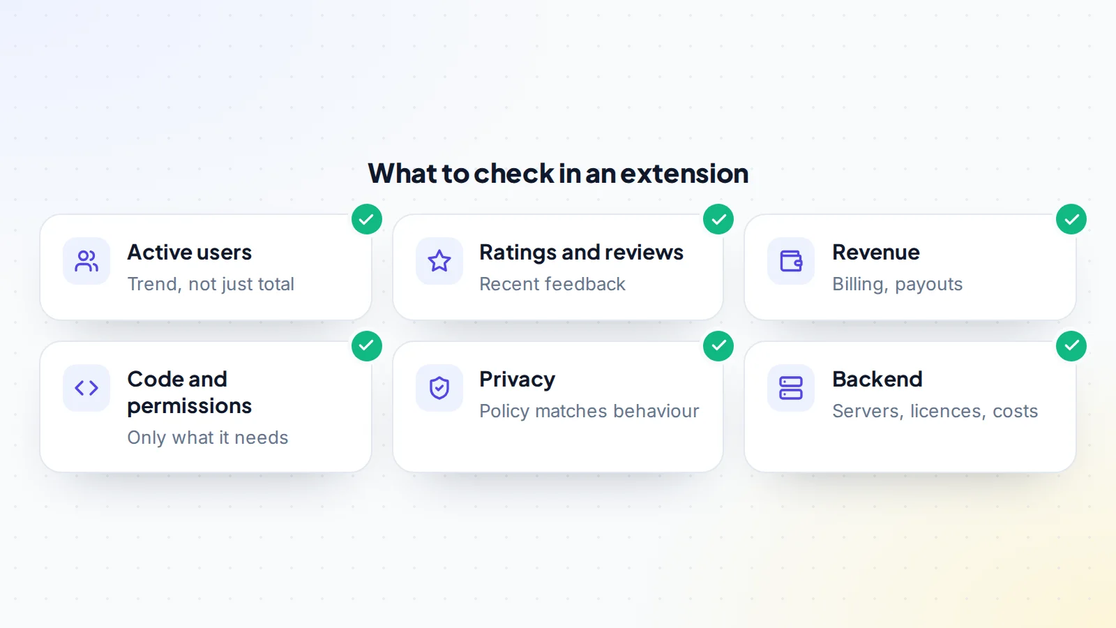 Six things to check in a browser extension for sale: the trend in active users rather than just the total, recent ratings and reviews, revenue in billing and payout records, code and permissions limited to what it needs, a privacy policy that matches what the extension does, and the backend servers, licences and costs