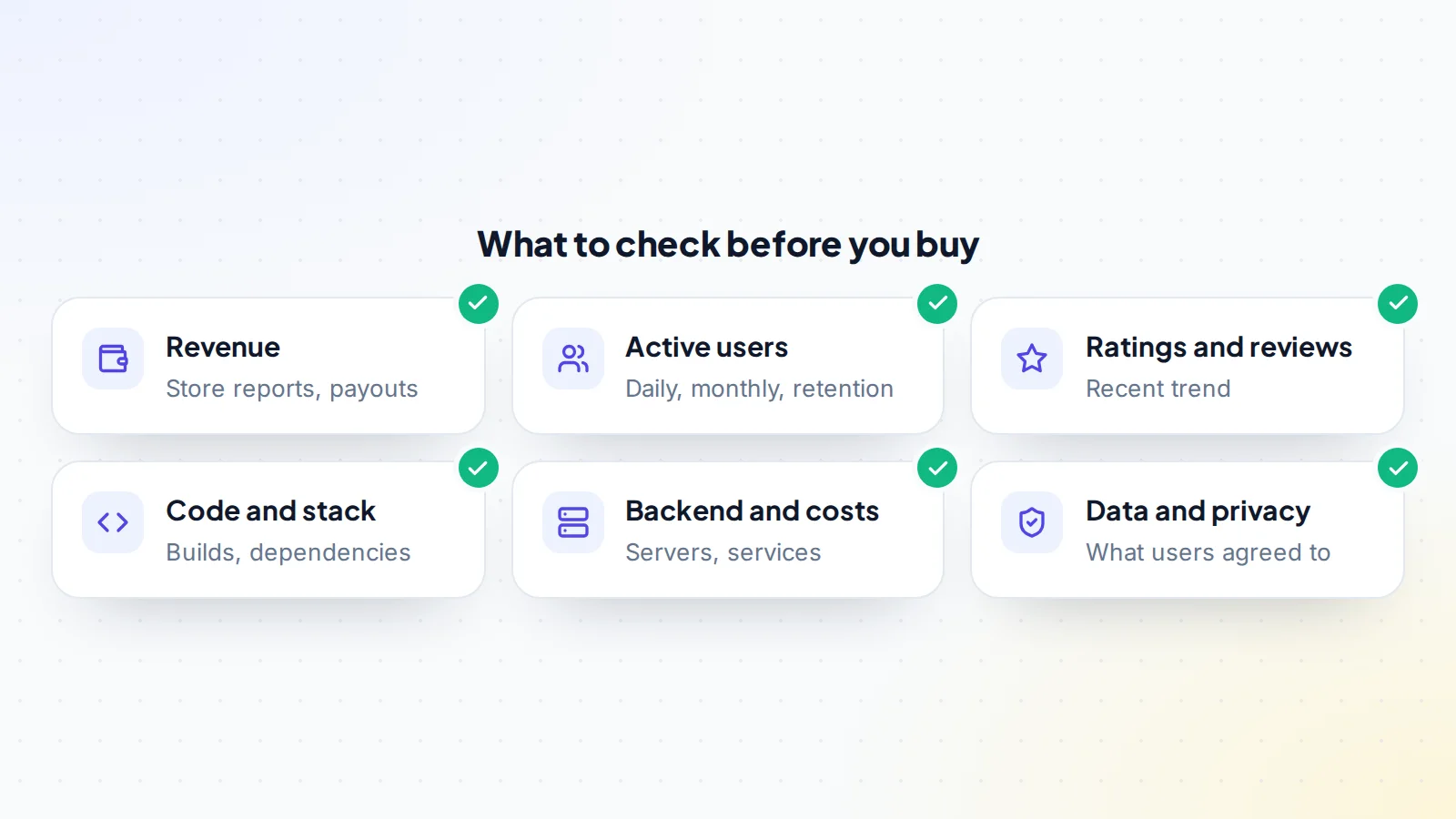 Six things to check before buying a mobile app: revenue in store reports and payouts, active users including daily, monthly and retention figures, the recent trend of ratings and reviews, the code and technology stack, the backend services and running costs, and the data and privacy terms users agreed to