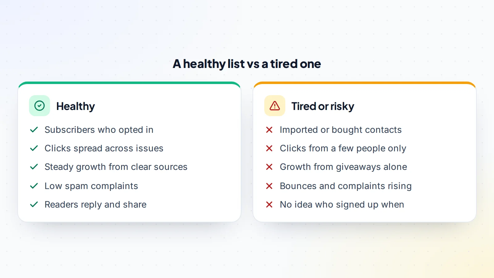 Comparison of a healthy newsletter list, with opted-in subscribers, spread clicks and low complaints, against a tired or risky list with imported contacts, rising bounces and unclear consent