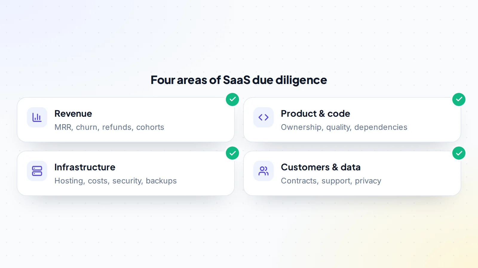 The four areas of SaaS due diligence: revenue metrics, product and code, infrastructure, and customers and data