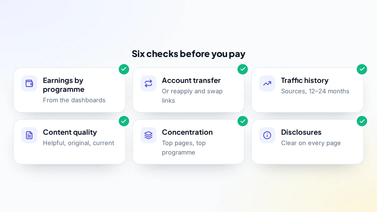 Six checks before buying an affiliate website: earnings by programme from the dashboards, whether accounts transfer, traffic history, content quality, concentration of income and traffic, and affiliate disclosures