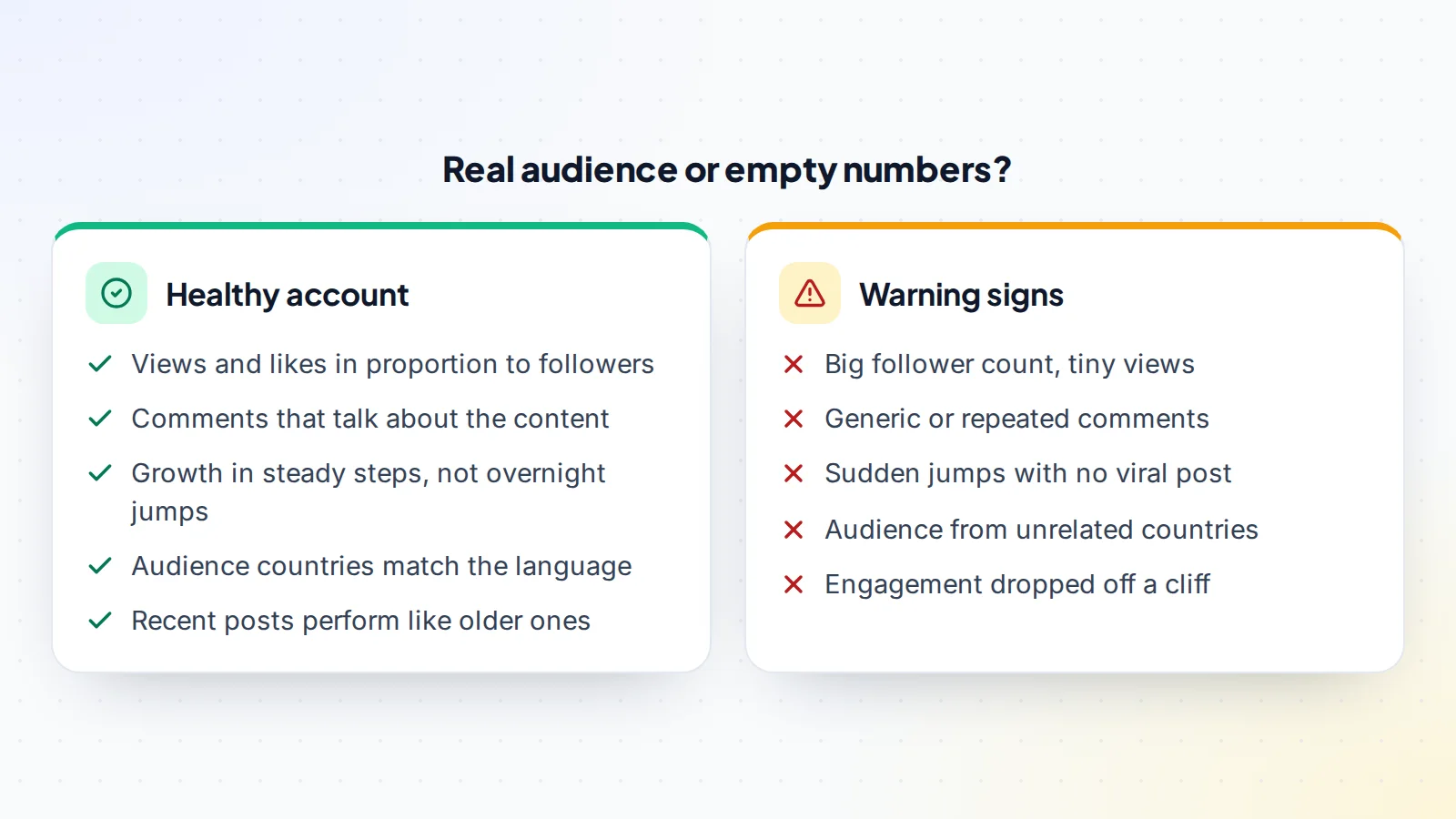 Comparison of a healthy social media account, with engagement in proportion to followers and steady growth, against warning signs such as tiny views, generic comments and sudden follower jumps