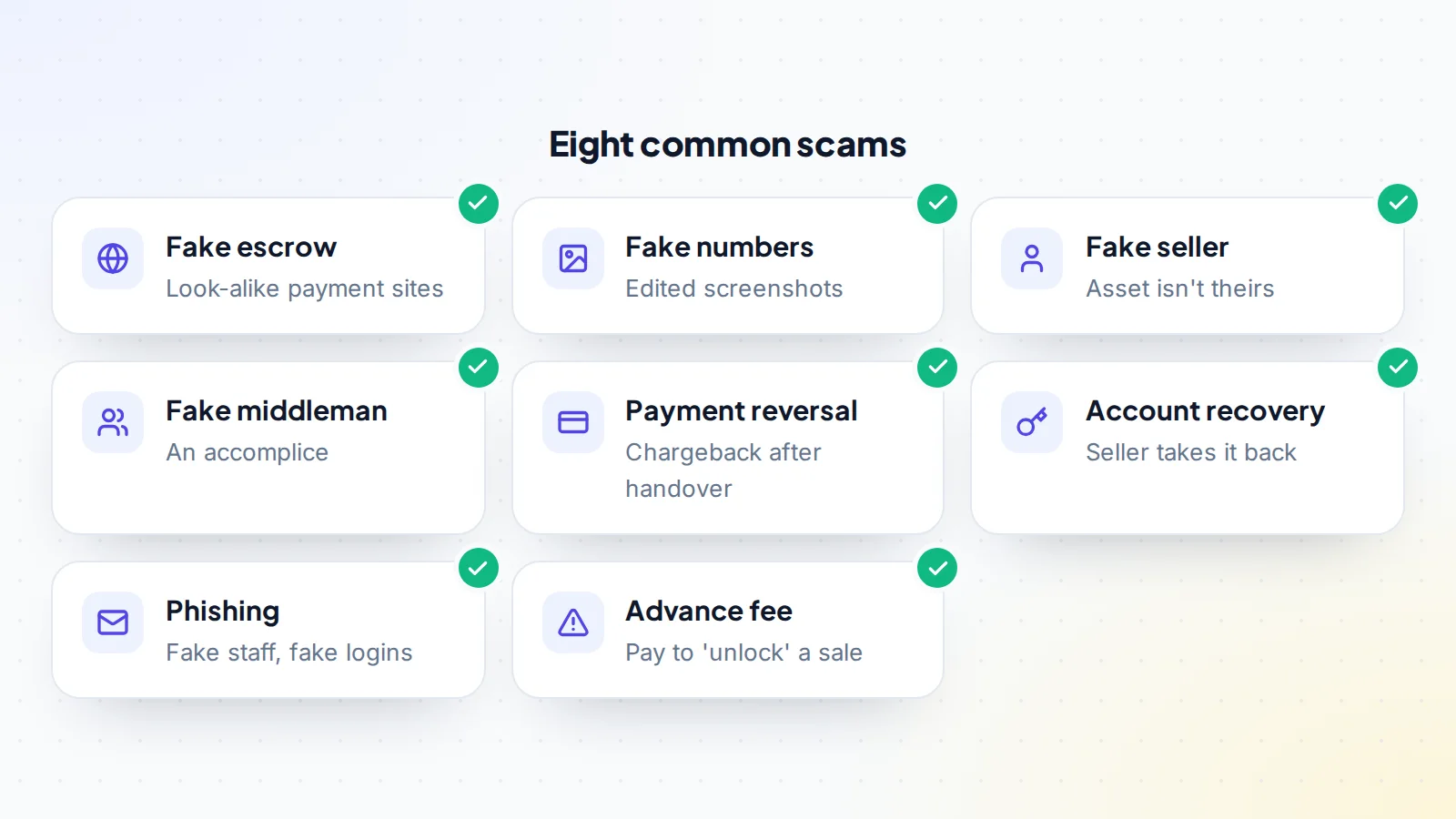 Eight common digital asset scams: fake escrow sites, fake numbers in edited screenshots, fake sellers of assets they don't own, fake middlemen, payment reversals after handover, account recovery by the seller, phishing by fake staff, and advance fee requests