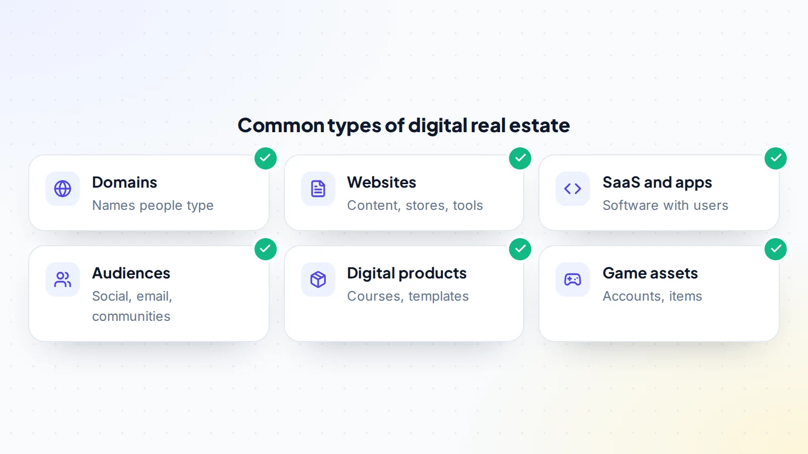 Six common types of digital real estate: domains people type, websites such as content sites, stores and tools, SaaS and apps with users, audiences on social media, email and communities, digital products such as courses and templates, and game accounts and items