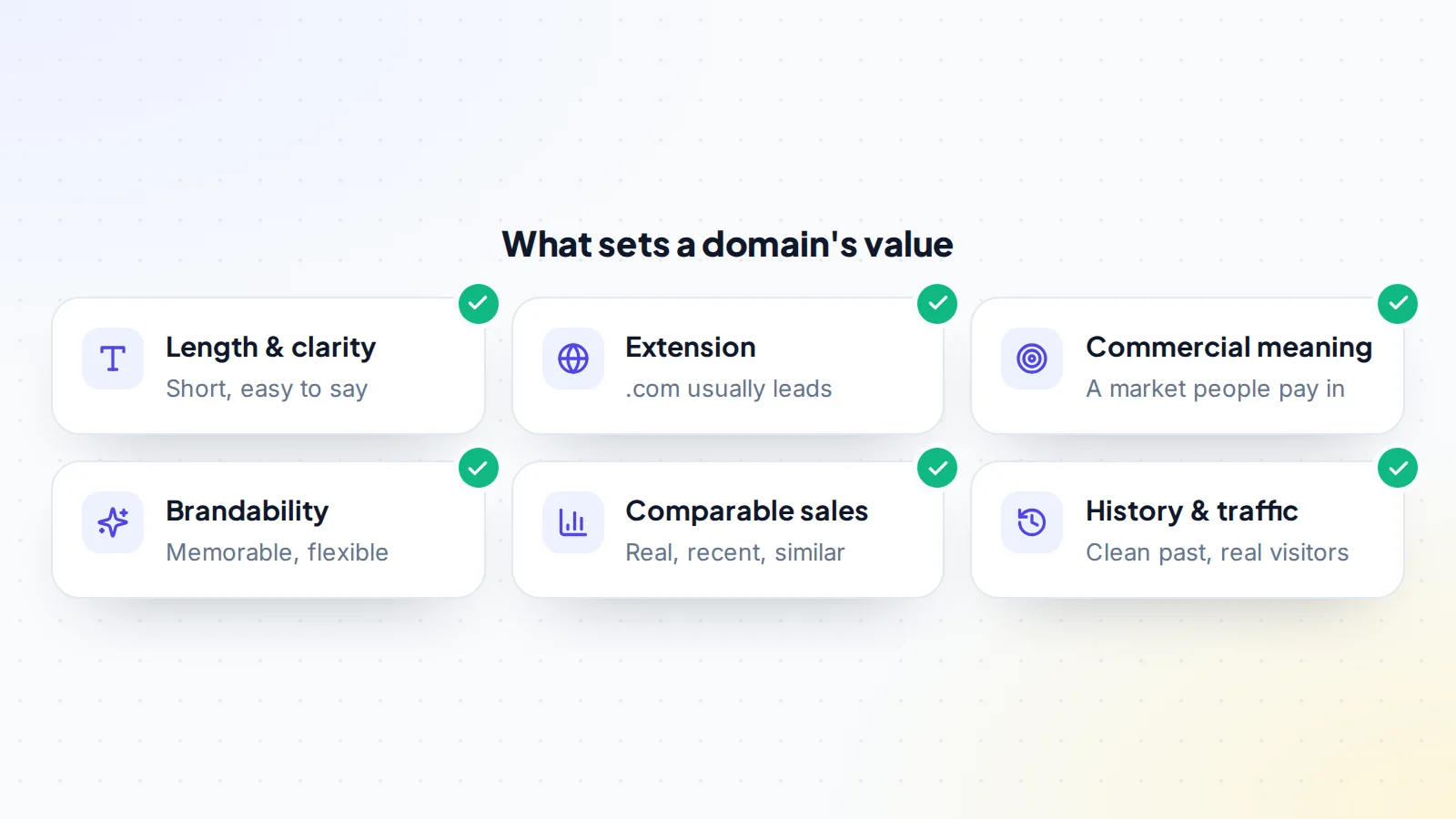 Six factors that set a domain name's value: length and clarity, extension, commercial meaning, brandability, comparable sales, and history and traffic