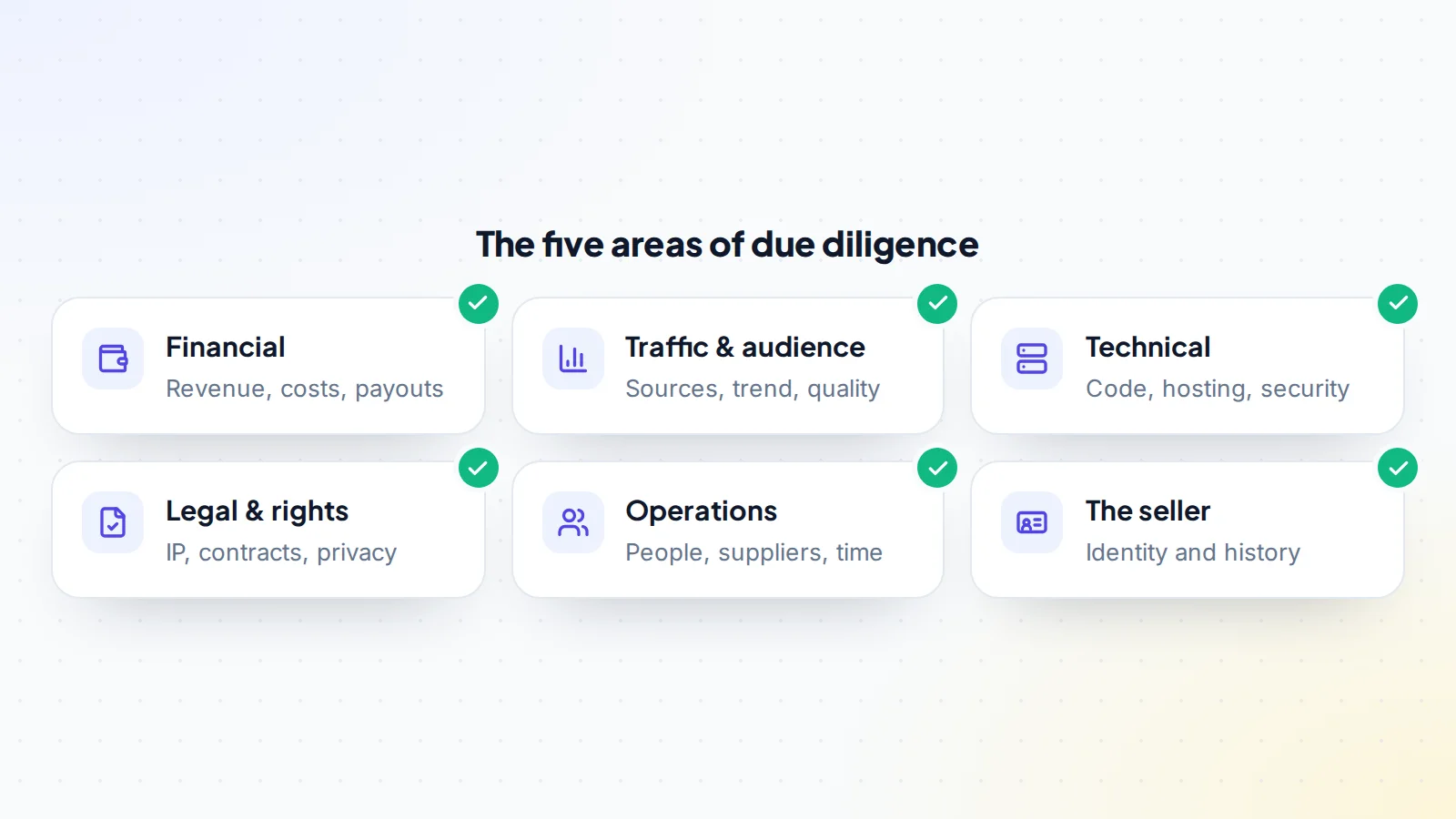 The areas of online business due diligence: financial, traffic and audience, technical, legal and rights, operations, and checking the seller