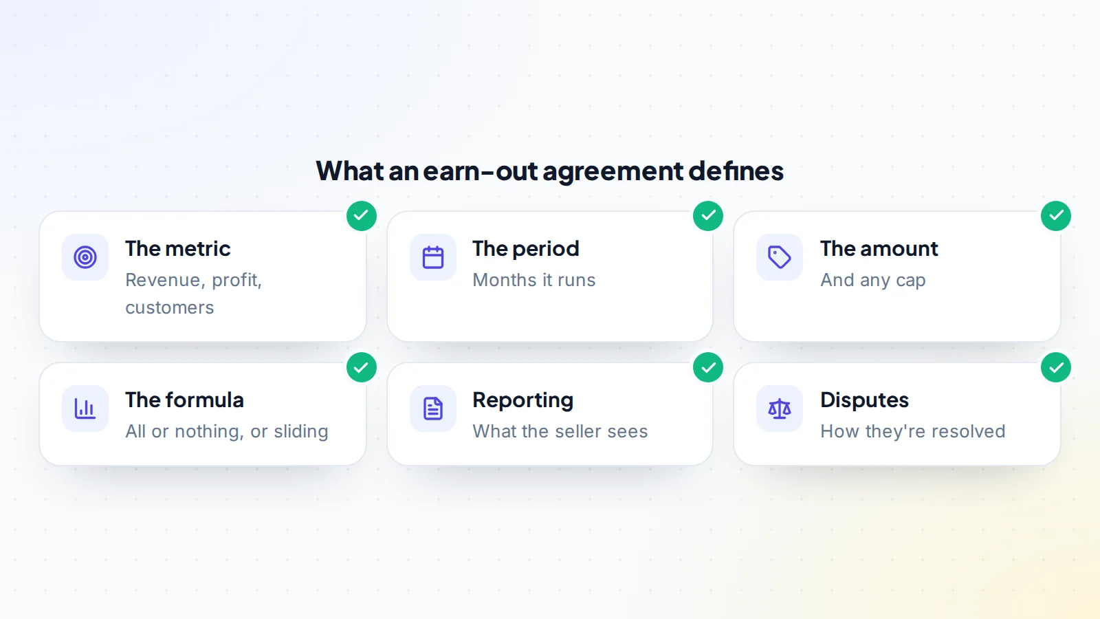 Six things an earn-out agreement defines: the metric such as revenue, profit or customers, the period the earn-out runs, the amount and any cap, the formula whether all-or-nothing or sliding, the reporting the seller receives, and how disputes are resolved