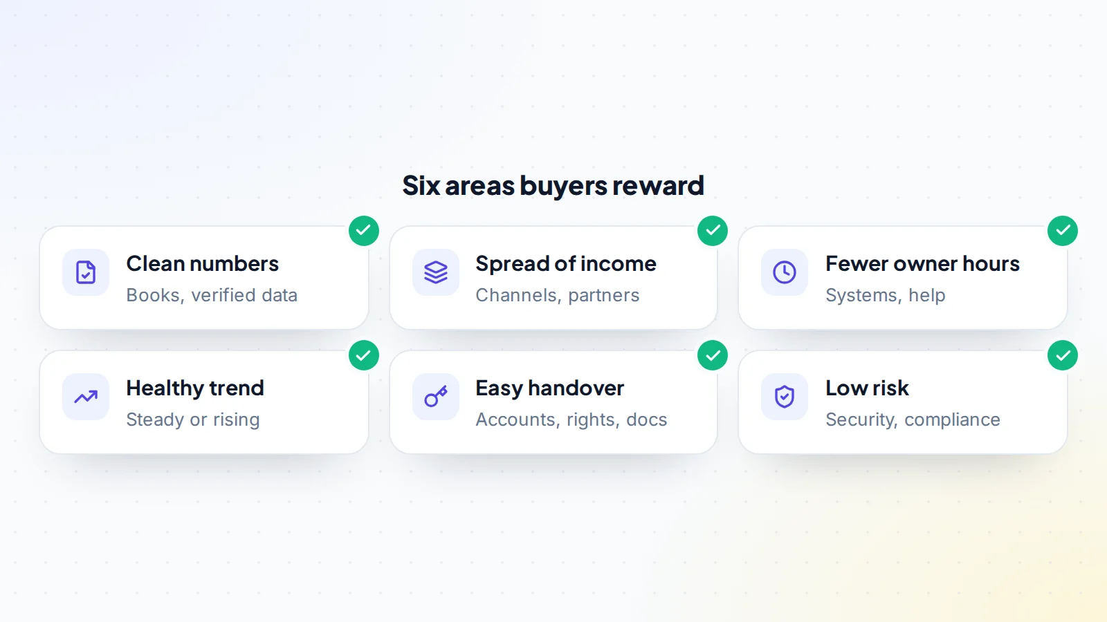 Areas buyers reward when valuing an online business: clean, verified numbers; a spread of income across channels and partners; fewer owner hours thanks to systems and help; a steady or rising trend; an easy handover of accounts, rights and documents; and low risk in security and compliance