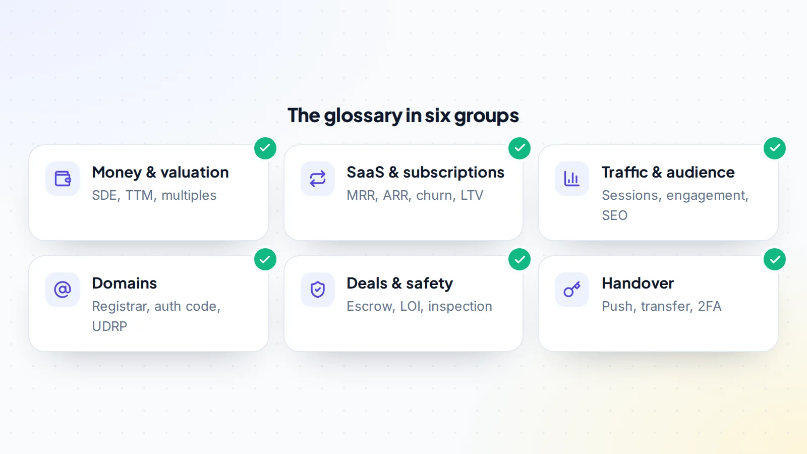 The online business glossary grouped into six areas: money and valuation, SaaS and subscriptions, traffic and audience, domains, deals and safety, and handover