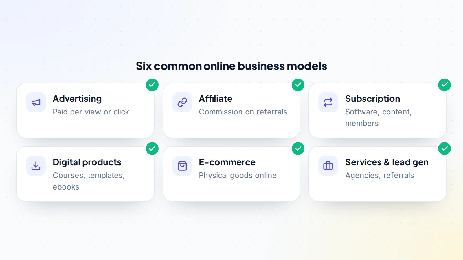 Six common online business models: advertising, affiliate commissions, subscriptions, digital products, e-commerce and services or lead generation