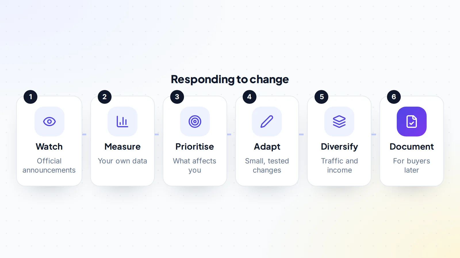 Responding to online business trends in six steps: watch official announcements, measure the effect in your own data, prioritise what actually affects you, adapt with small tested changes, diversify traffic and income, and document what you did for future buyers