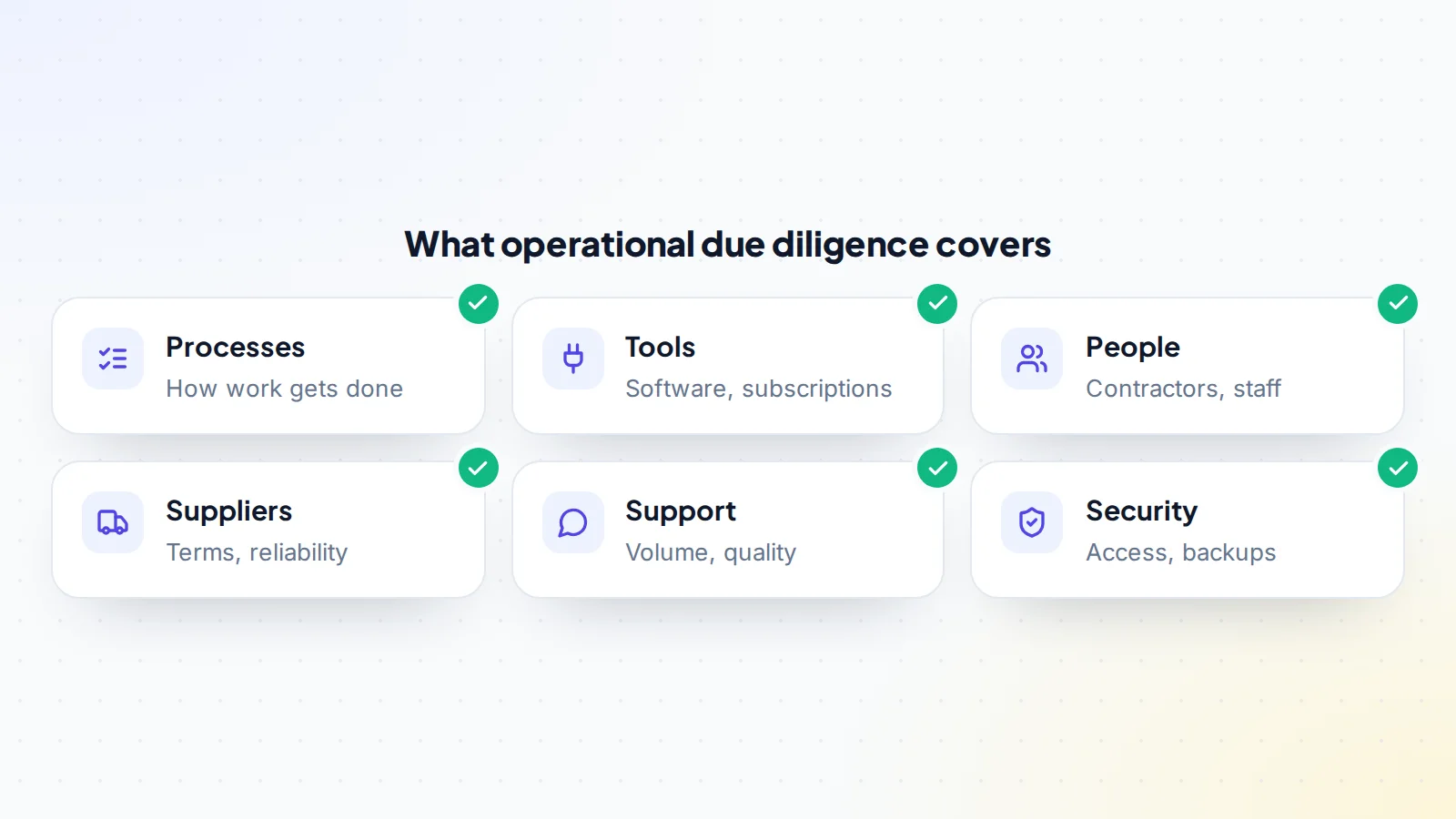 Six areas covered by operational due diligence: processes and how work gets done, tools including software and subscriptions, people such as contractors and staff, suppliers and their terms, customer support volume and quality, and security including access and backups