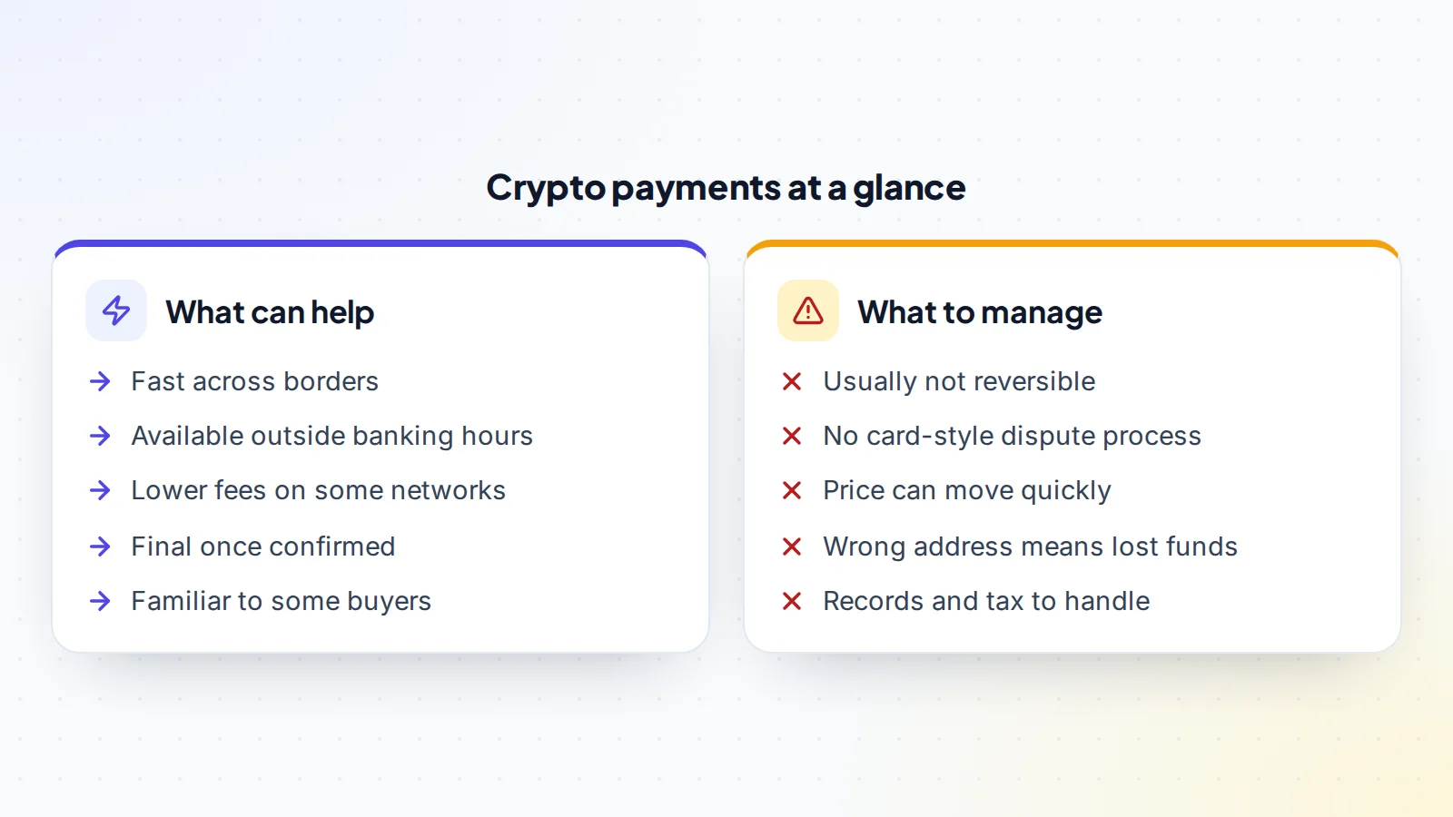 Crypto payments for a business purchase at a glance: they can be fast across borders, available outside banking hours, low-fee on some networks, final once confirmed and familiar to some buyers; but they are usually not reversible, have no card-style dispute process, can change in price quickly, are lost if sent to a wrong address and need careful records and tax handling