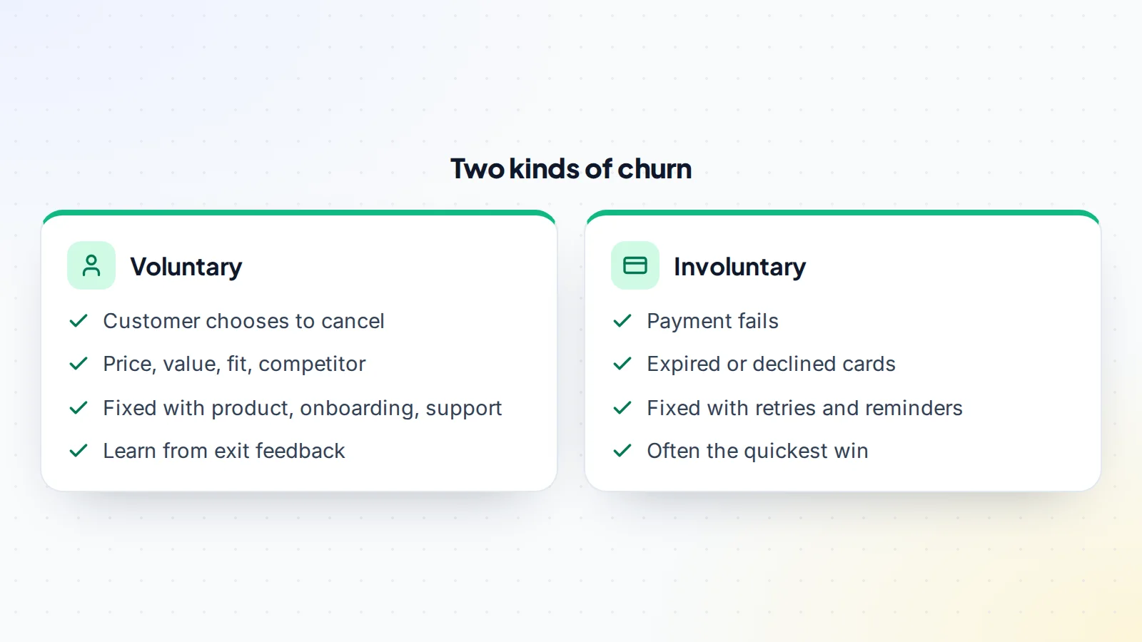 Comparing two kinds of SaaS churn: voluntary churn is when a customer chooses to cancel because of price, value, fit or a competitor, fixed with product improvements, onboarding and support, and learned from through exit feedback; involuntary churn is when a payment fails because a card has expired or been declined, fixed with payment retries and reminders, and is often the quickest win