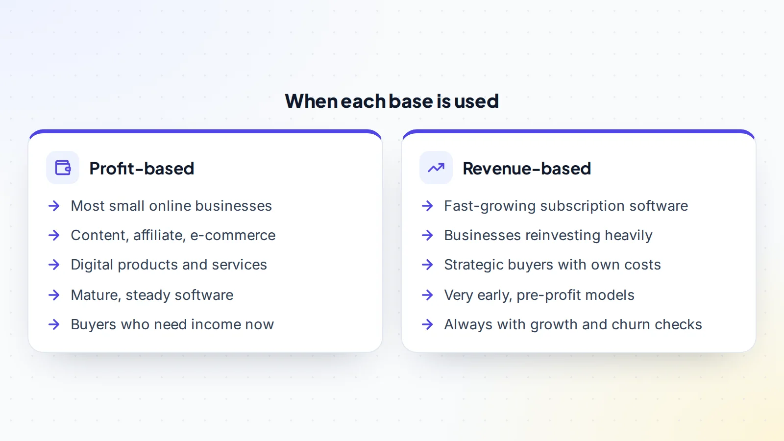 When profit-based and revenue-based valuations are used: profit for most small online businesses including content, affiliate, e-commerce, digital products and mature software; revenue for fast-growing subscription software, heavy reinvestment and some strategic buyers