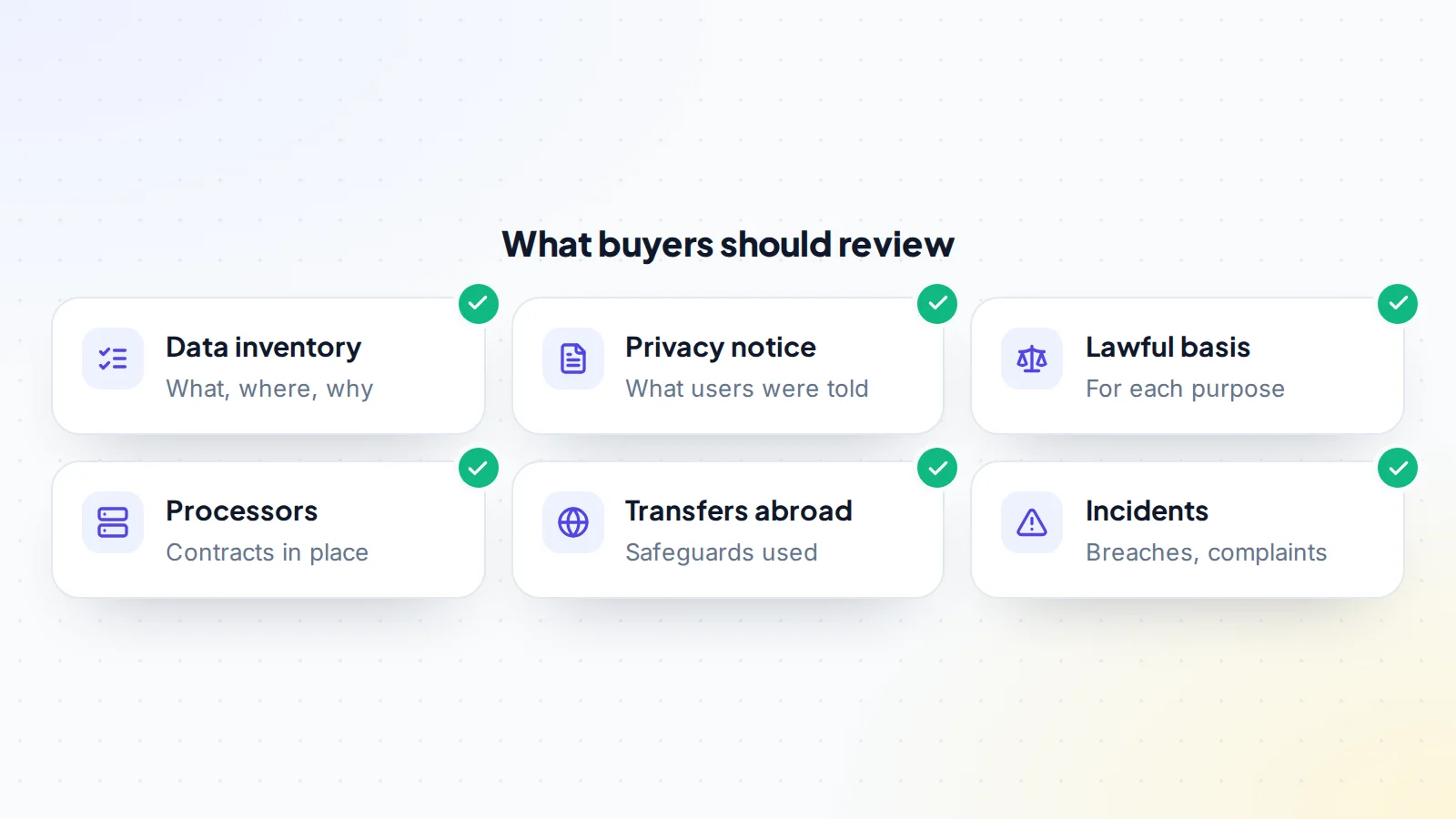 Six data protection areas a buyer should review in a SaaS sale: the data inventory of what is held, where and why; the privacy notice and what users were told; the lawful basis for each purpose; processors and their contracts; international transfers and their safeguards; and any past incidents, breaches or complaints