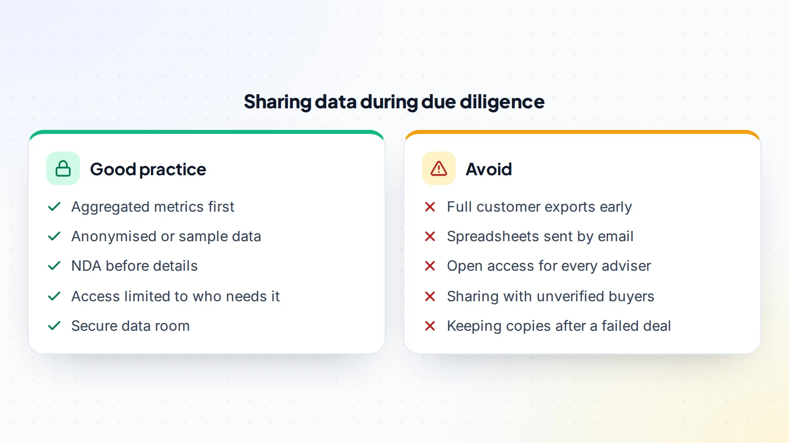 Sharing data during SaaS due diligence: good practice is aggregated metrics first, anonymised or sample data, an NDA before details, access limited to those who need it and a secure data room; avoid full customer exports early, spreadsheets sent by email, open access for every adviser, sharing with unverified buyers and keeping copies after a failed deal