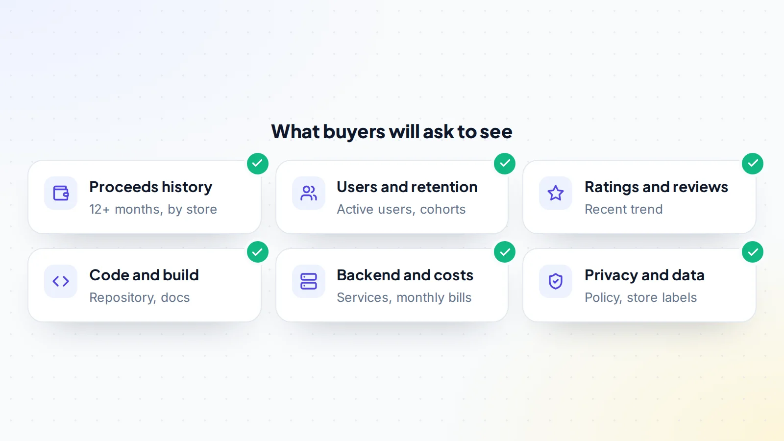 Six things buyers will ask to see when you sell a mobile app: at least twelve months of proceeds by store, active users and retention cohorts, the recent trend of ratings and reviews, the code repository and build documentation, backend services with monthly bills, and the privacy policy and store privacy labels