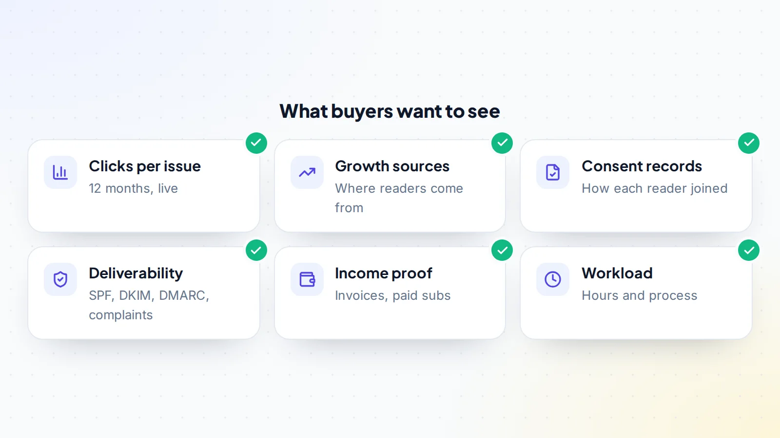 Six things buyers want to see when buying a newsletter: clicks per issue, growth sources, consent records, deliverability setup, income proof and the workload