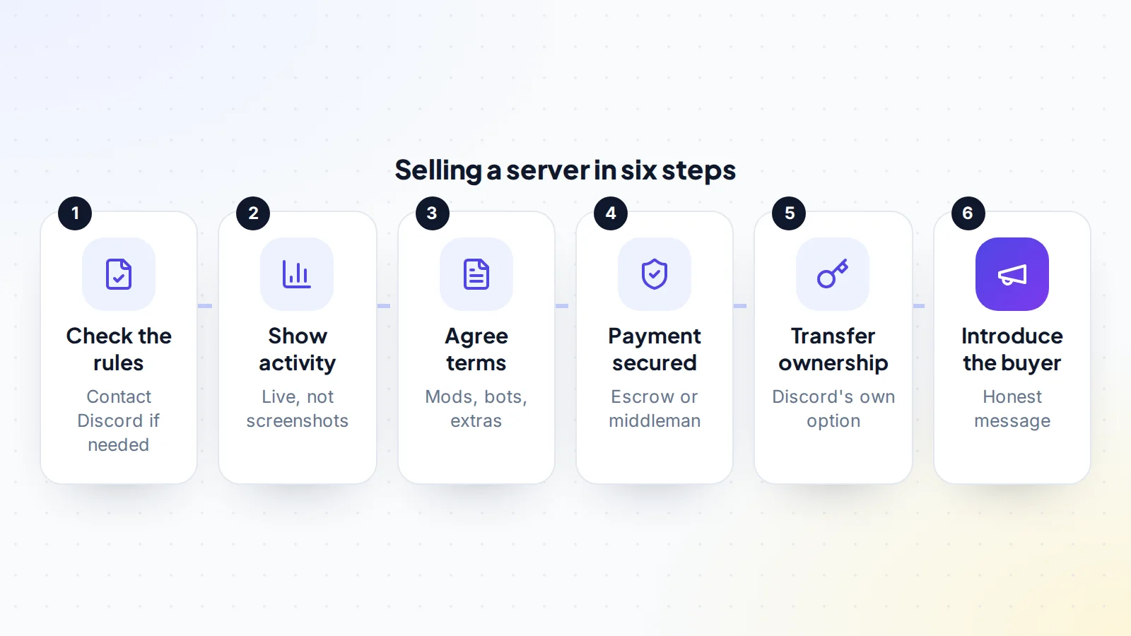 Six steps to sell a Discord server: check Discord's rules and contact Discord if needed, show activity live, agree terms covering moderators, bots and extras, secure payment, transfer ownership with Discord's own option, and introduce the buyer with an honest message