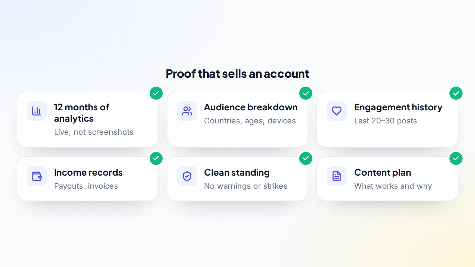 Six kinds of proof that help sell a social media account: twelve months of analytics, audience breakdown, engagement history, income records, clean standing and a content plan