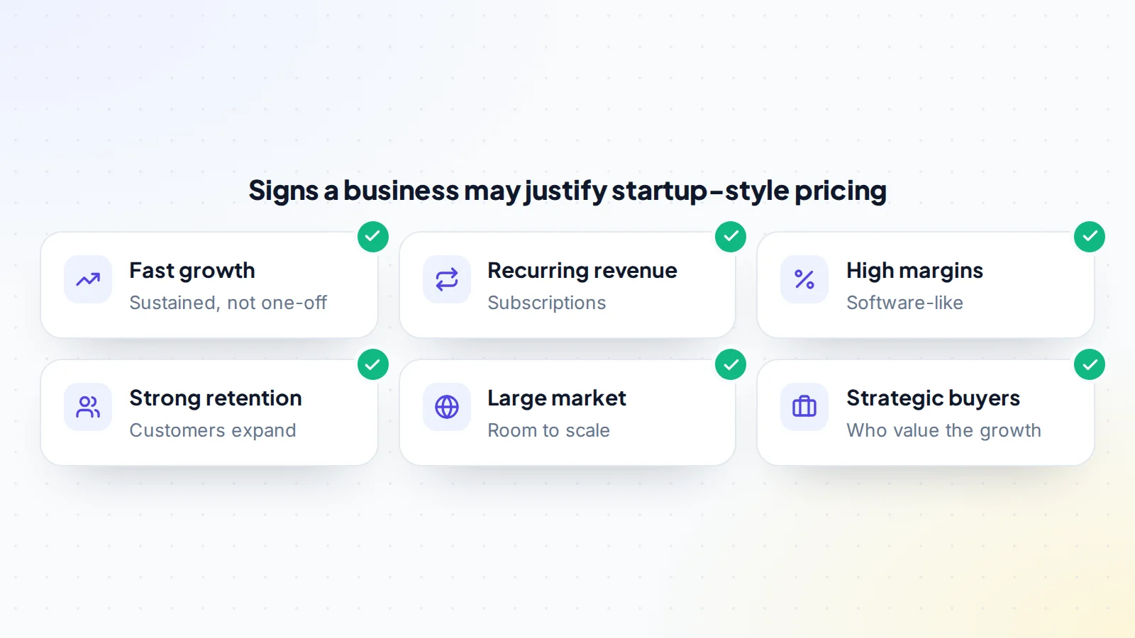 Six signs that an online business may justify startup-style pricing: sustained fast growth, recurring subscription revenue, high software-like margins, strong retention with customers expanding, a large market with room to scale, and strategic buyers who value the growth