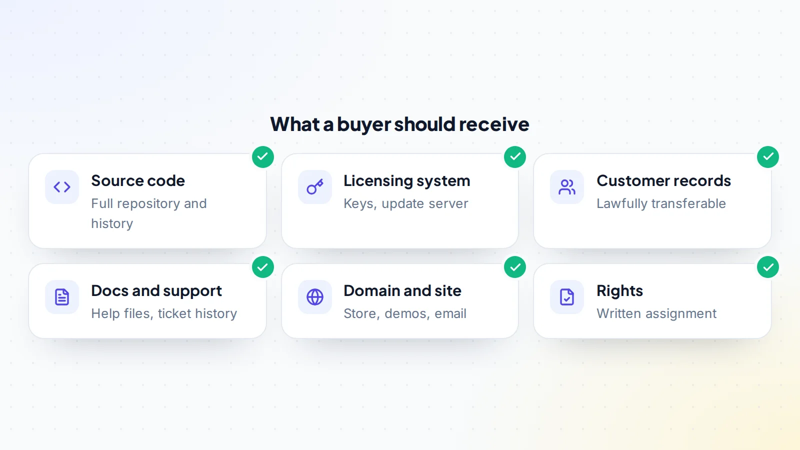 Six things a buyer of a theme or plugin business should receive: the full source code with its history, the licensing system with keys and update server, customer records that can lawfully transfer, documentation and support history, the domain with store, demos and email, and a written assignment of rights