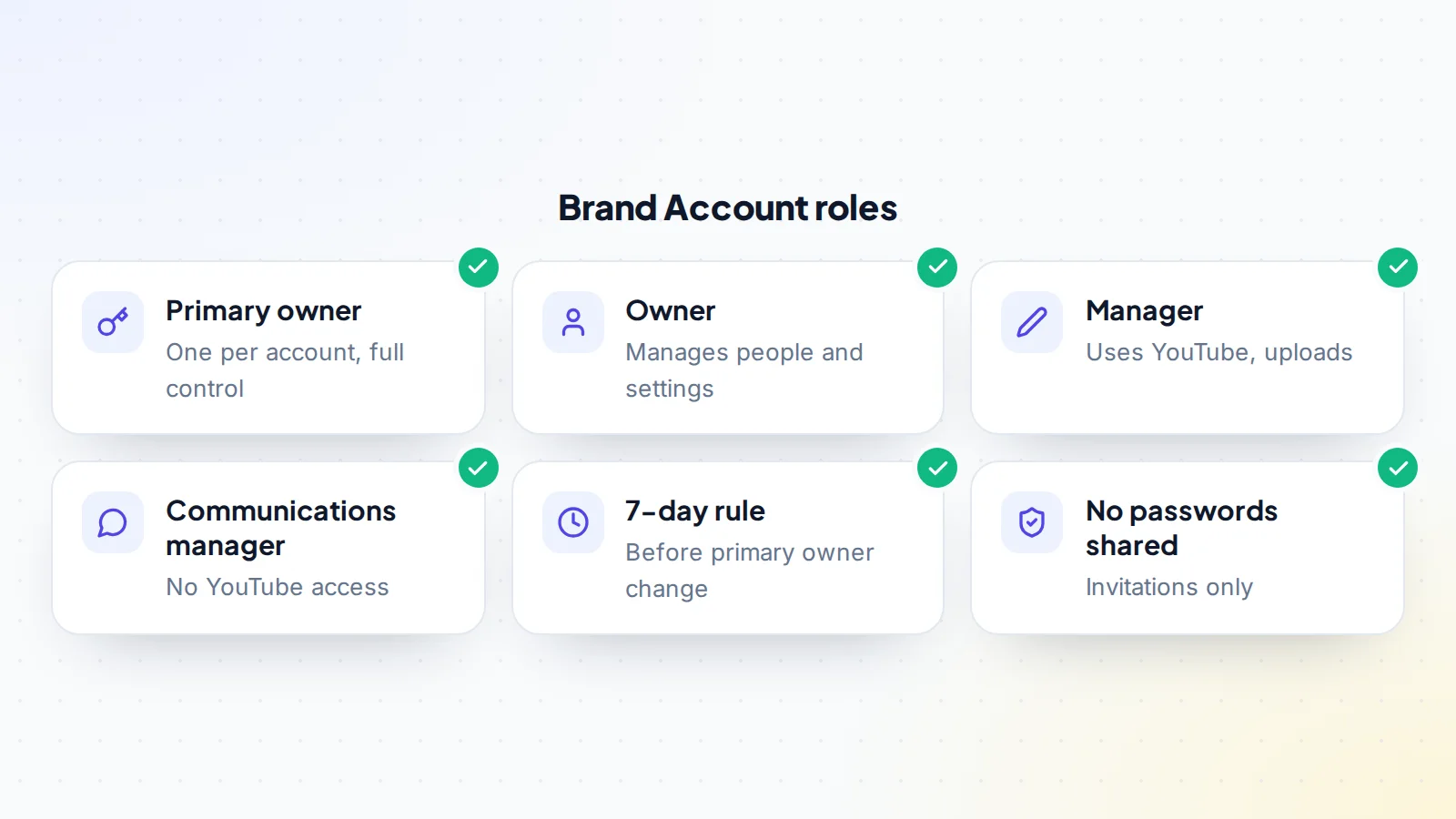 Brand Account roles used to transfer a YouTube channel: one primary owner with full control, owners who manage people and settings, managers who use YouTube, communications managers without YouTube access, a 7-day rule before changing the primary owner, and no password sharing