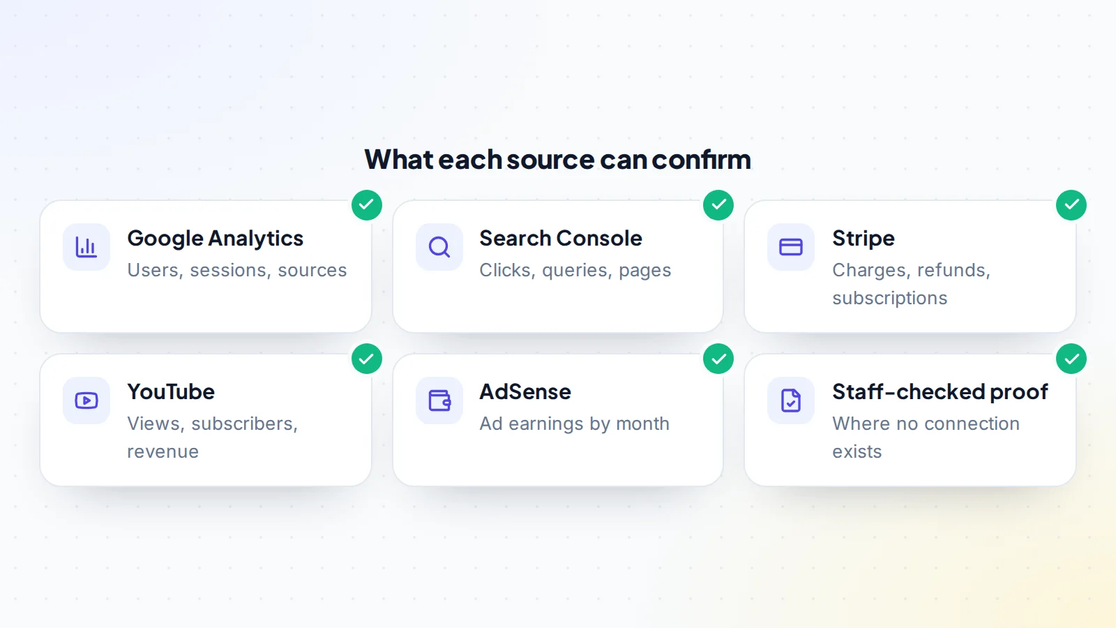 Sources that can verify an online business's metrics: Google Analytics for traffic, Search Console for search clicks, Stripe for revenue, YouTube for channel data, AdSense for ad earnings, and staff-checked proof where no connection exists