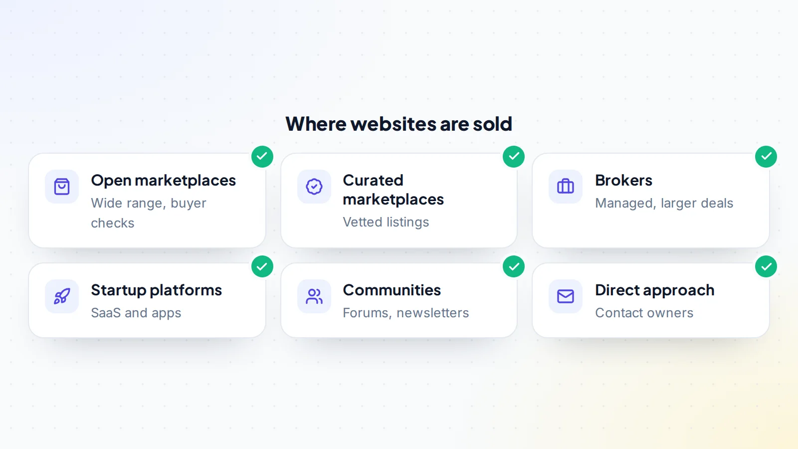 Six places where websites are sold: open marketplaces with a wide range where buyers do their own checks, curated marketplaces with vetted listings, brokers for managed larger deals, startup platforms for SaaS and apps, communities such as forums and newsletters, and approaching owners directly