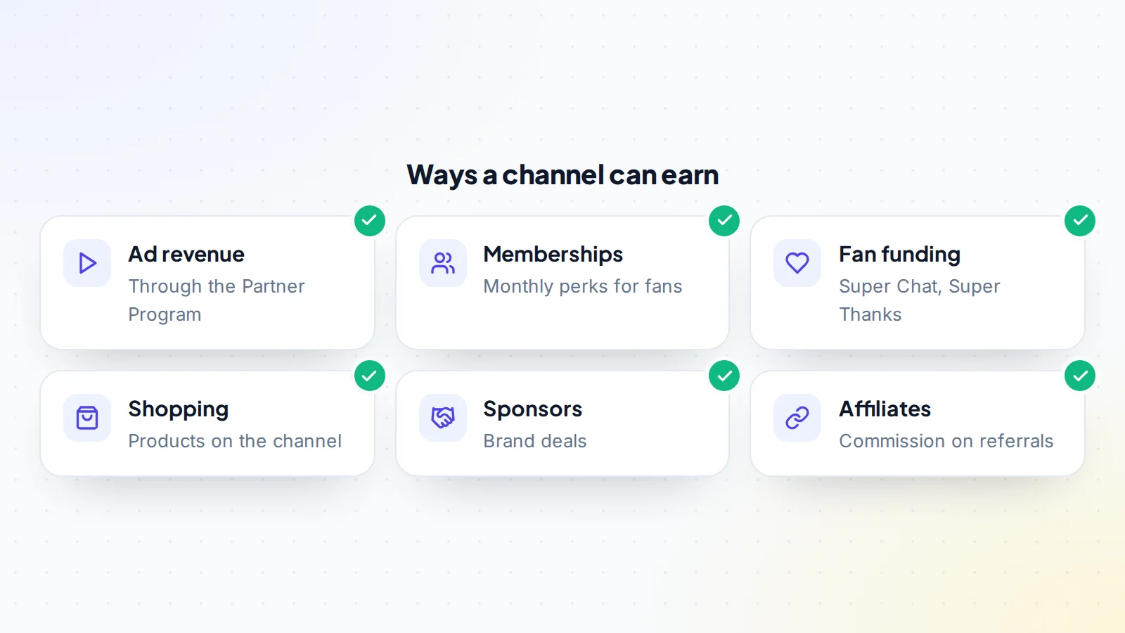 Six ways a YouTube channel can earn: ad revenue through the YouTube Partner Program, channel memberships with monthly perks for fans, fan funding such as Super Chat and Super Thanks, YouTube Shopping for products on the channel, brand sponsorships, and affiliate commissions on referrals